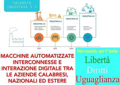 Calabria industria 5.0